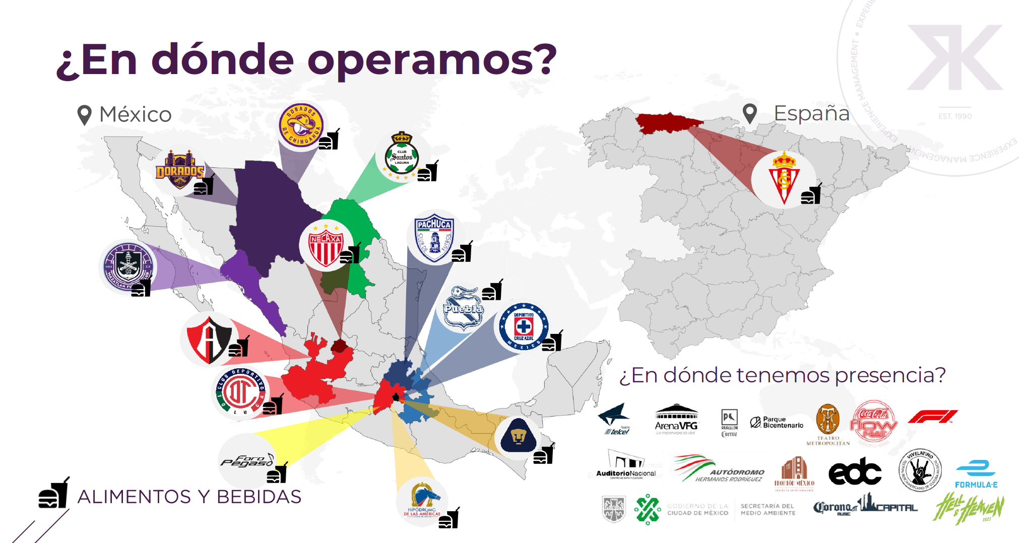 Mapa de Operaciones de RK Experience Management